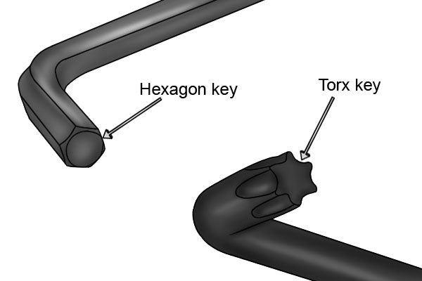 Reminder to readers to match key and screw sizes