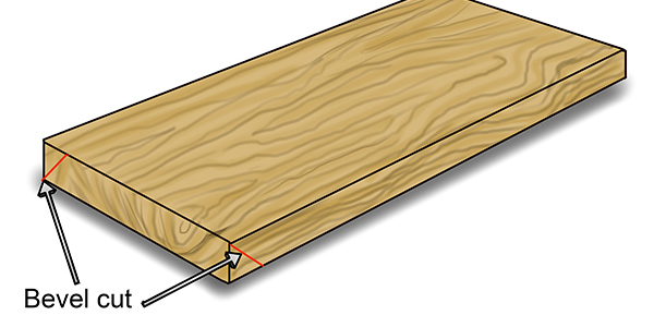 bevel cuts in timber