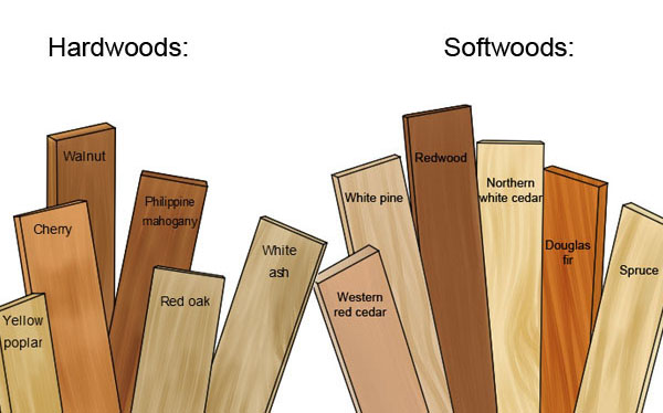 Routing softwood and hardwood