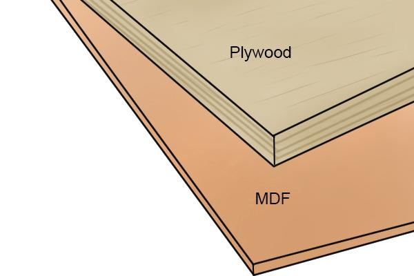 Plywood, block board and MDF - all examples of man-made materials