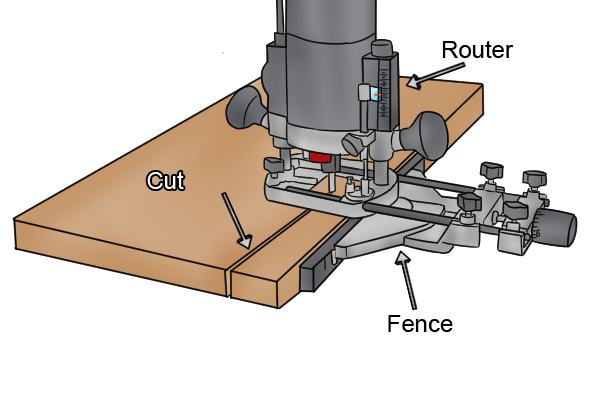 Routing a groove, using router to cut housing, making groove