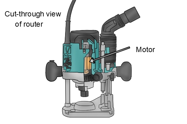 Spindle, collet and nut, router internal parts, motor, on/off switch, collet, plunge columns, electricity