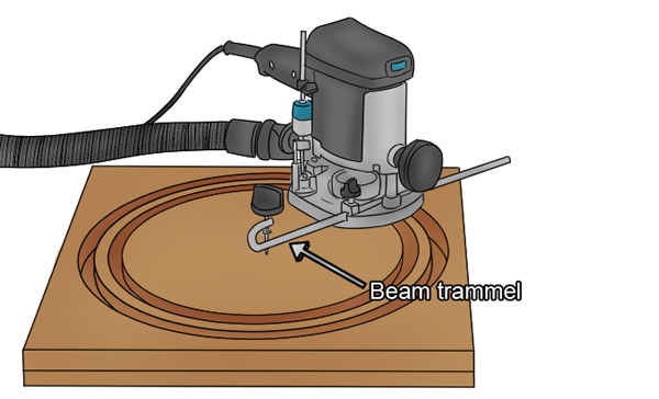 Router and beam trammel, routing circles, using beam trammel, cutting circles with router and beam trammel, hand-held router accessories