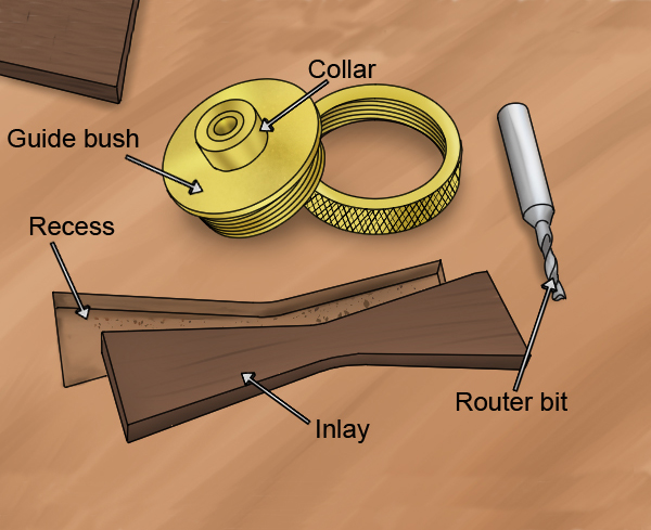 Router guide bush, inlay, guide bush and collar, router bit, inlay that has been routed in wood
