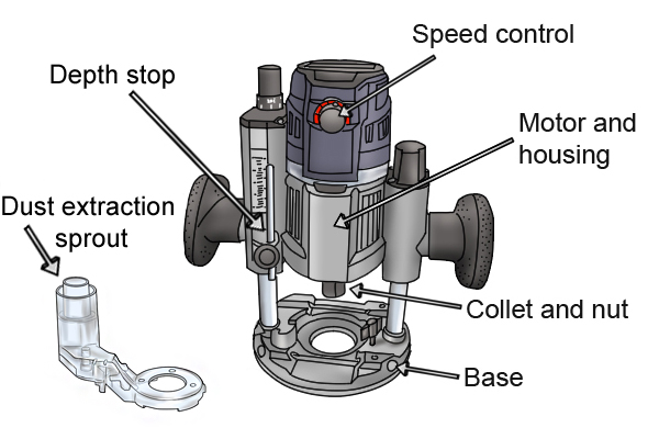 On off switch, handles, plunge mechanism, cutting depth router bit height adjuster, motor, housing, plunge lock