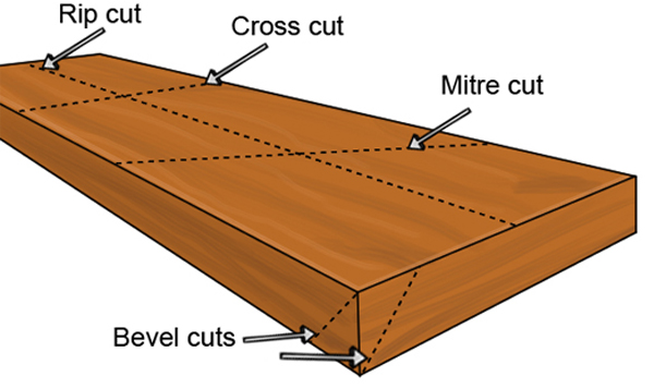 woodworking cuts - cutting natural timber
