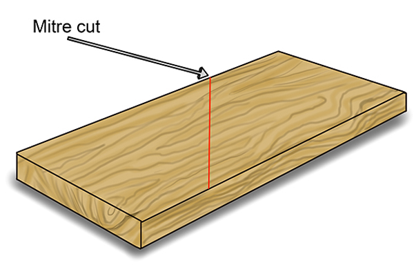 mitre cuts in timber