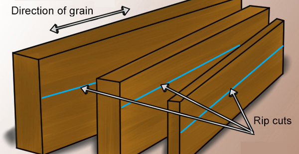 Rip cut in timber for woodworking