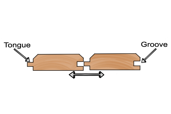An example of a tongue and groove joint