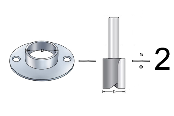 Calculating the offset for a router cutter when used with a template