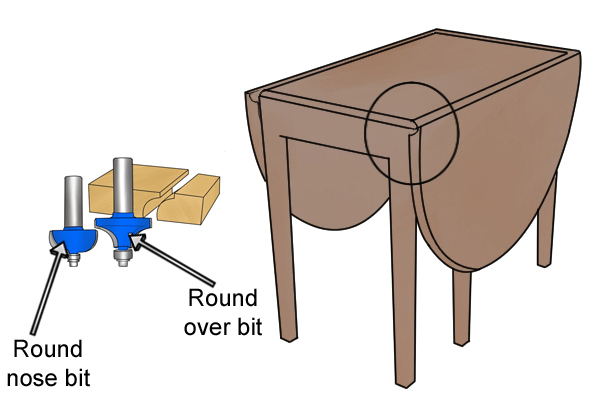Round nose bit, round over bit, router bits for rounding over an edge, rounded edge of table, drop leaf table joint