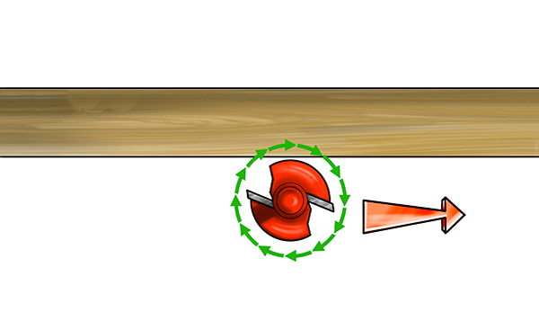 Router feed direction, routing from left to right, feed directionq