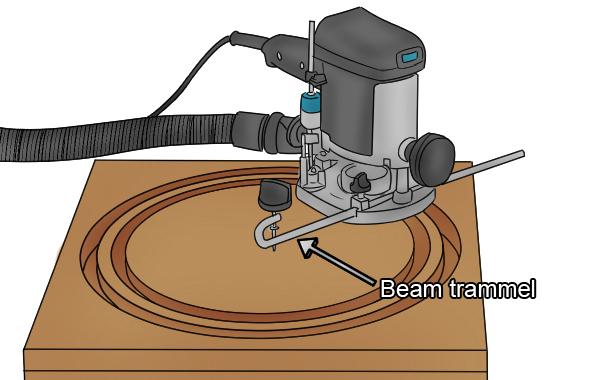 Using beam trammel with router, pivoting router around pivot point