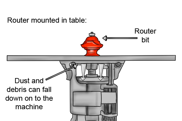 Router mounted in table, dust extraction and collection, hand-held routing, table-mounted