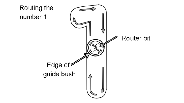 Making your own stencil to route  Router letter templates, Router