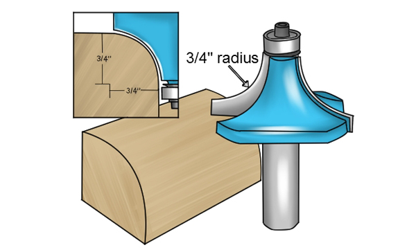 Radius of rounded edge and radius of ovolo router bit