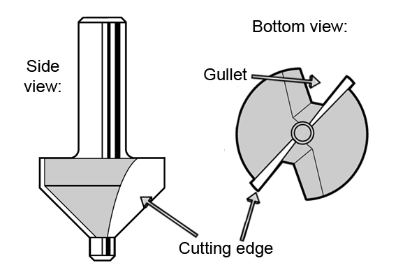 Bit with arrow pointing to Gullet - routing equipment 