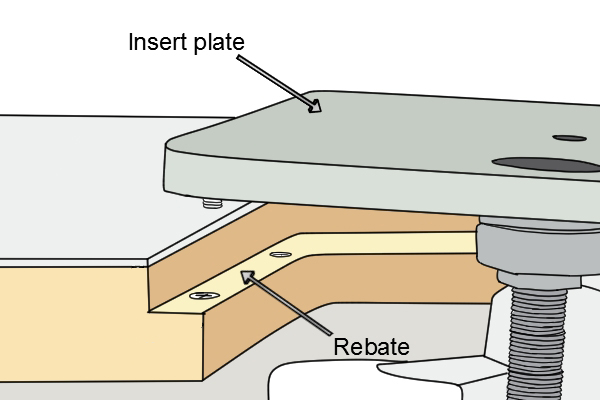 Insert plate without screws, positioning insert plate and router in central hole of router table