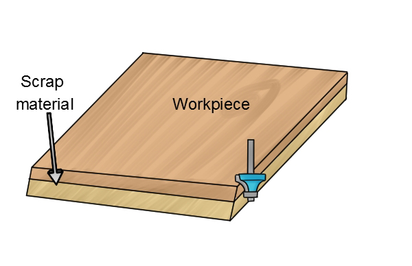 Workpiece supported by scrap material, wood