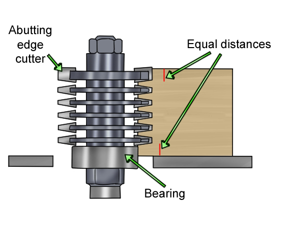 Finger joint router bit, making a finger joint, router bit cutters, finger joint router cutter