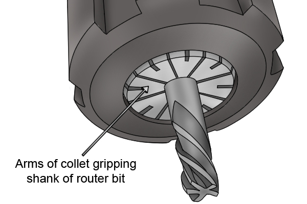 Chekc the router bit or router cutter is properly installed in the router