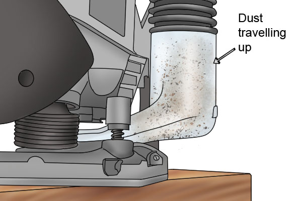 Extraction adapter, router dust extraction and collection, hand-held routing, stationary routing, help and advice