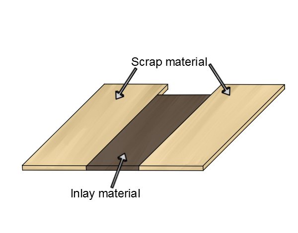 Support workpiece on either side with scrap material, providing support for the template and router