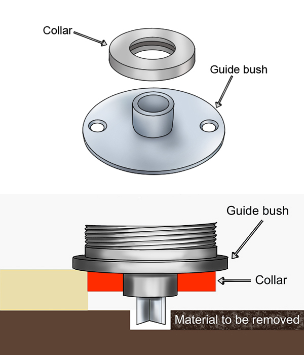 Guide bush and guide bush collar