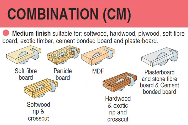 Combination cut circular sawblades 