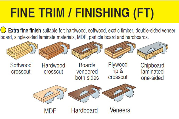 Fine and trimming circular sawblades 