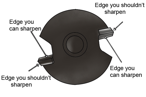 Router cutter maintenance. Hone your cutter