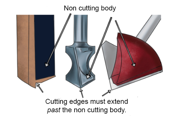 Plunge cutting bits with Non-Cutting Body, and Cutting edges must extend past the non-cutting body