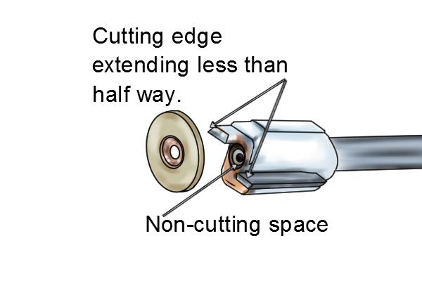 Cutting edge extending less than half way and non-cutting space