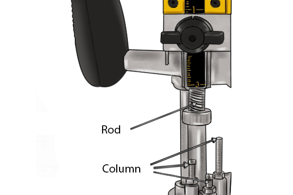 Column and Rod on Plunge-cutting Bit