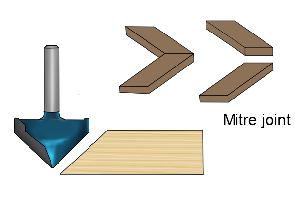 Mitre Joint and Chamfer Bit