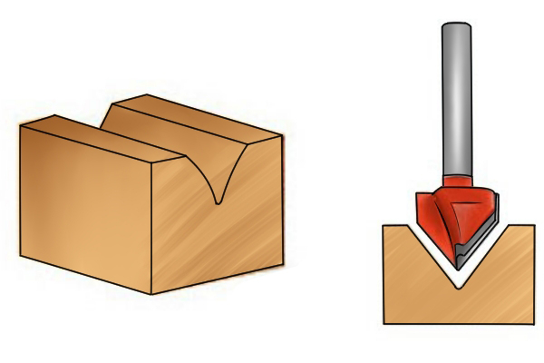 V-Shaped Grooves cut with a v-groove router cutter from Wonkee Donkee Trend UK