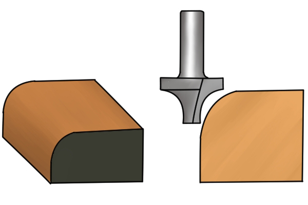 Edge-cutting router cutters rounding over an edge 