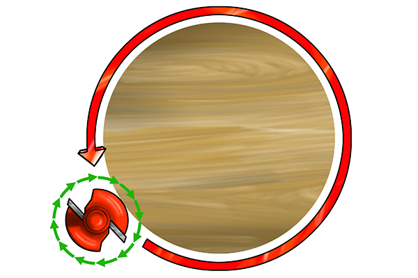 Routing a Circle or Arc