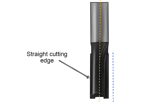 Bit without a shear angle - straight cutting edge