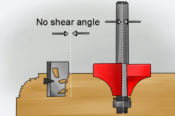 Router bit with no shear angle and ragged finish on surface