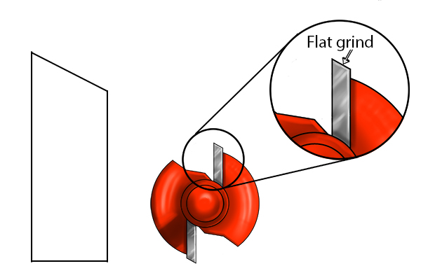 Flat grind relief of a woodworking bit used for routers