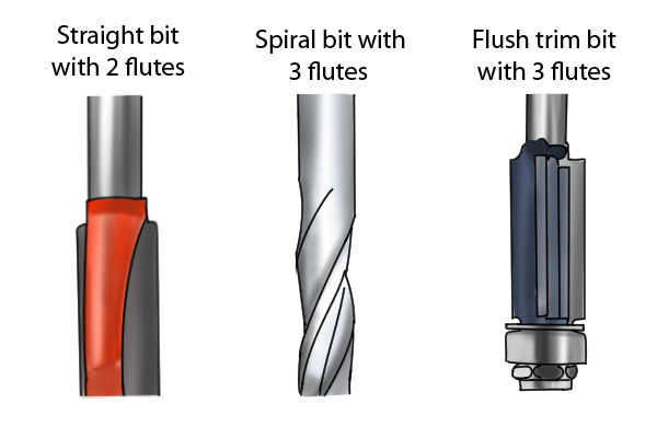 straight bit with two flutes, spiral bit with three flutes and flush trim bit with three flutes - the more flutes the better the cutter is for harder materials, but the cutting will be slower