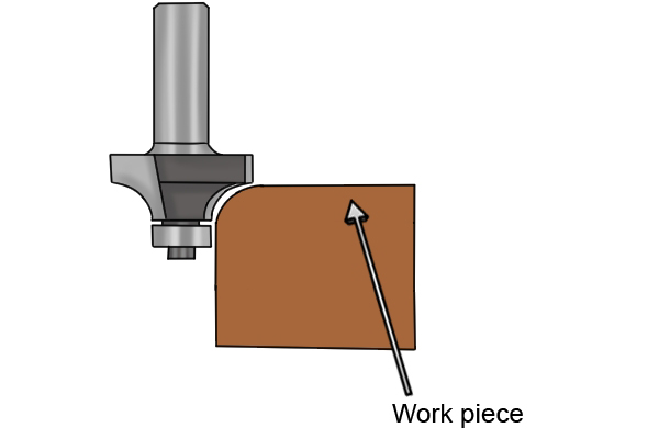 Work piece and round over bit