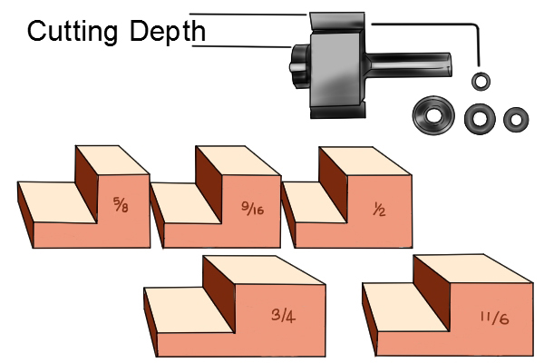 Guide Bearing Cutting Depths