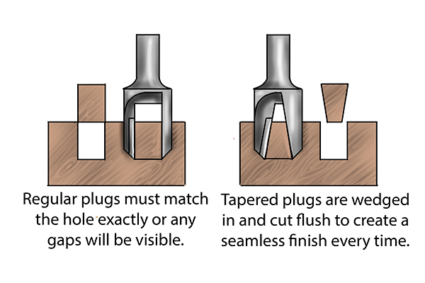 Tapered plugs, plug-maker router bit