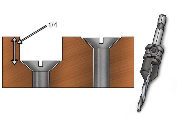 Drilling a Counter Sink Diagram