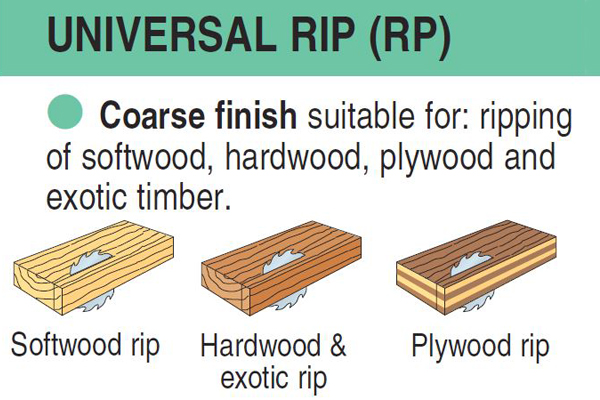 Universal rip sawblades