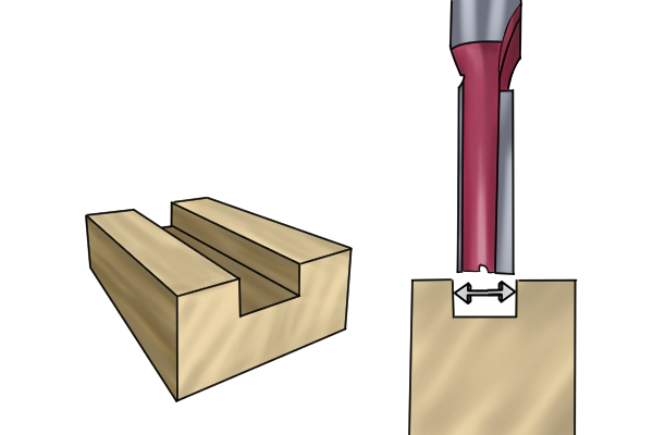 Routing a groove, straight router bit, width of groove, diameter of router cutter