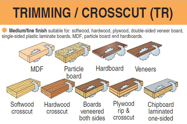 Trimming and crosscutting circular sawblades 