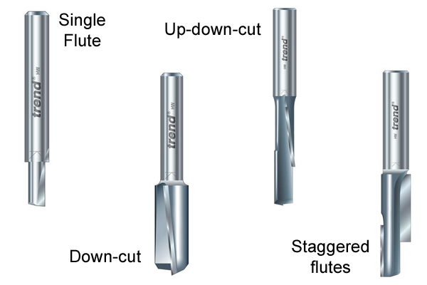 Examples of different types of flutes on TREND cutters